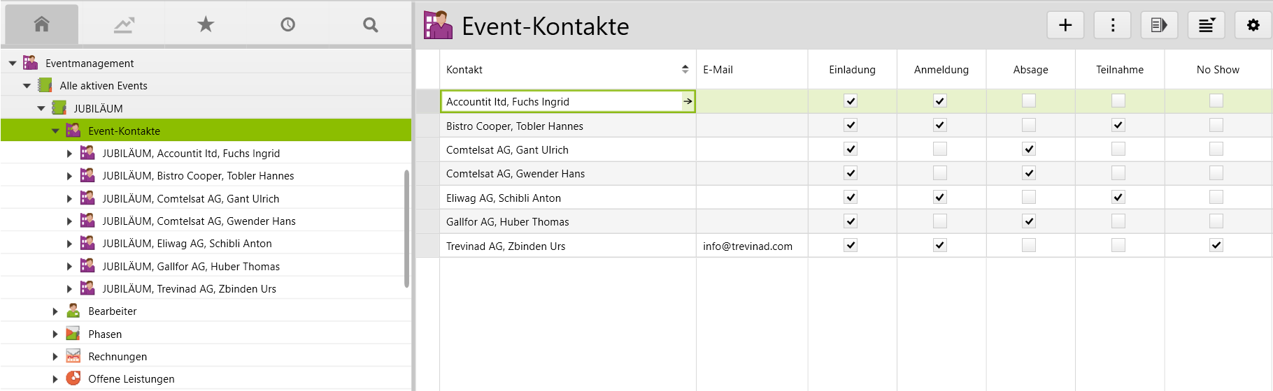 Der Ordner «Event-Kontakte» mit hinzugefügten Kontakten