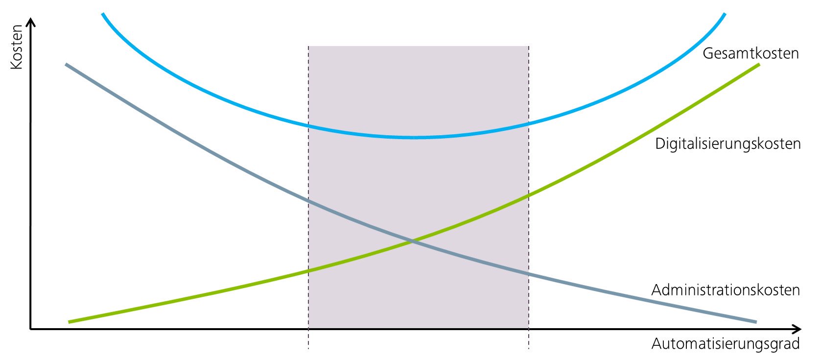 Kosten einer ERP Einführung