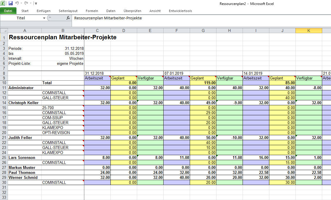 Resource Plan Employees – Projects