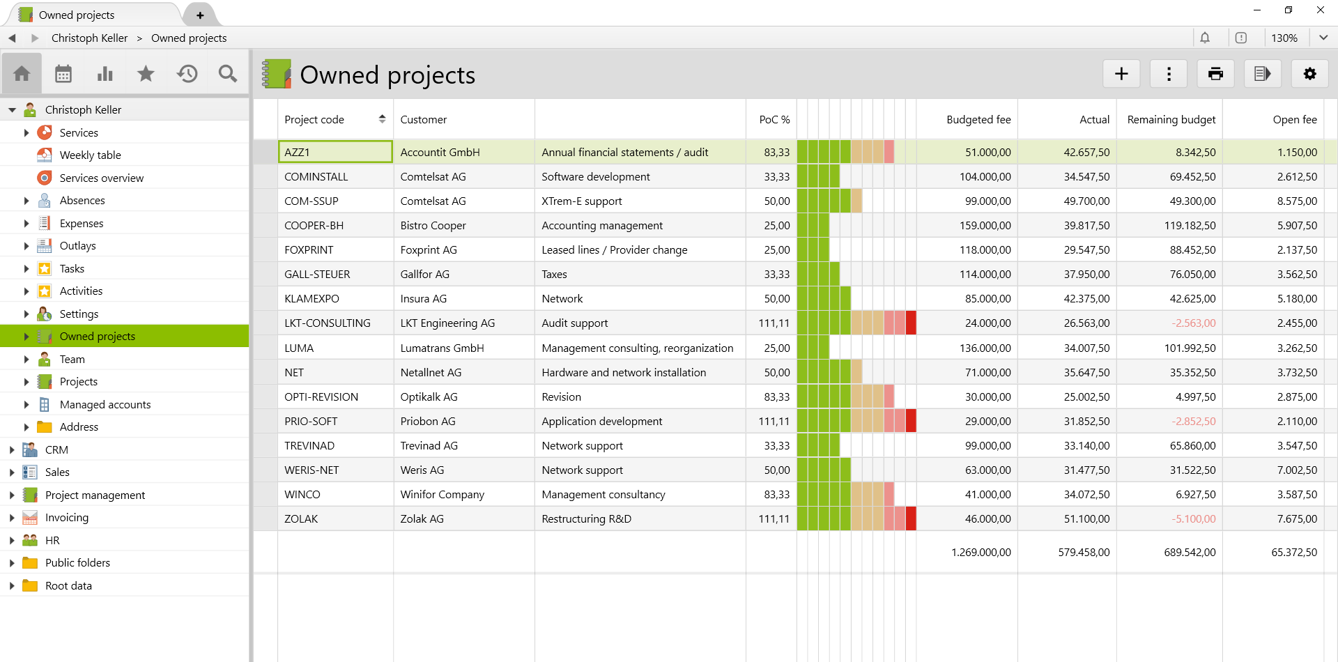 Project overview in Vertec