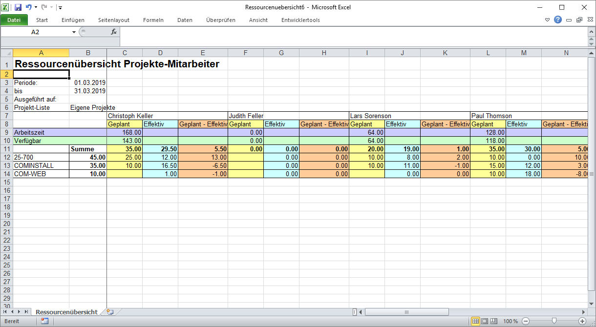 Resource Overview Projects Staff