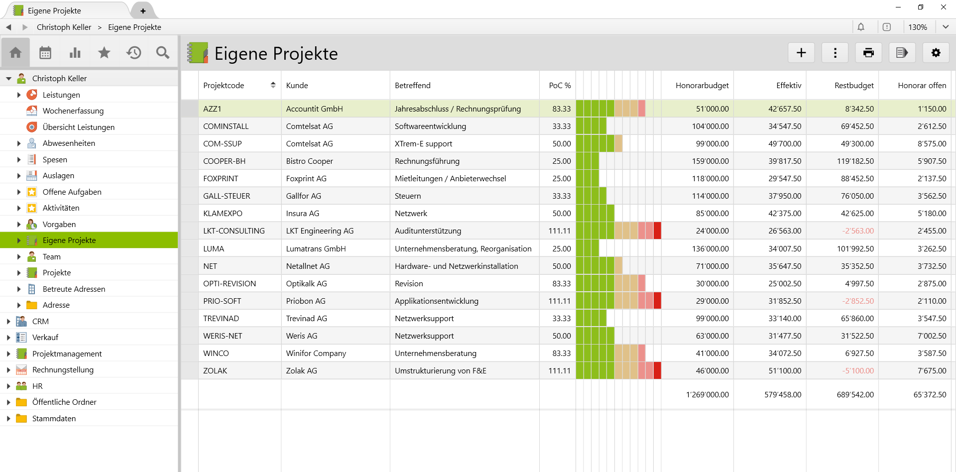 Projekte, die Ihnen zugewiesen sind, sehen Sie in einer separaten Übersicht.