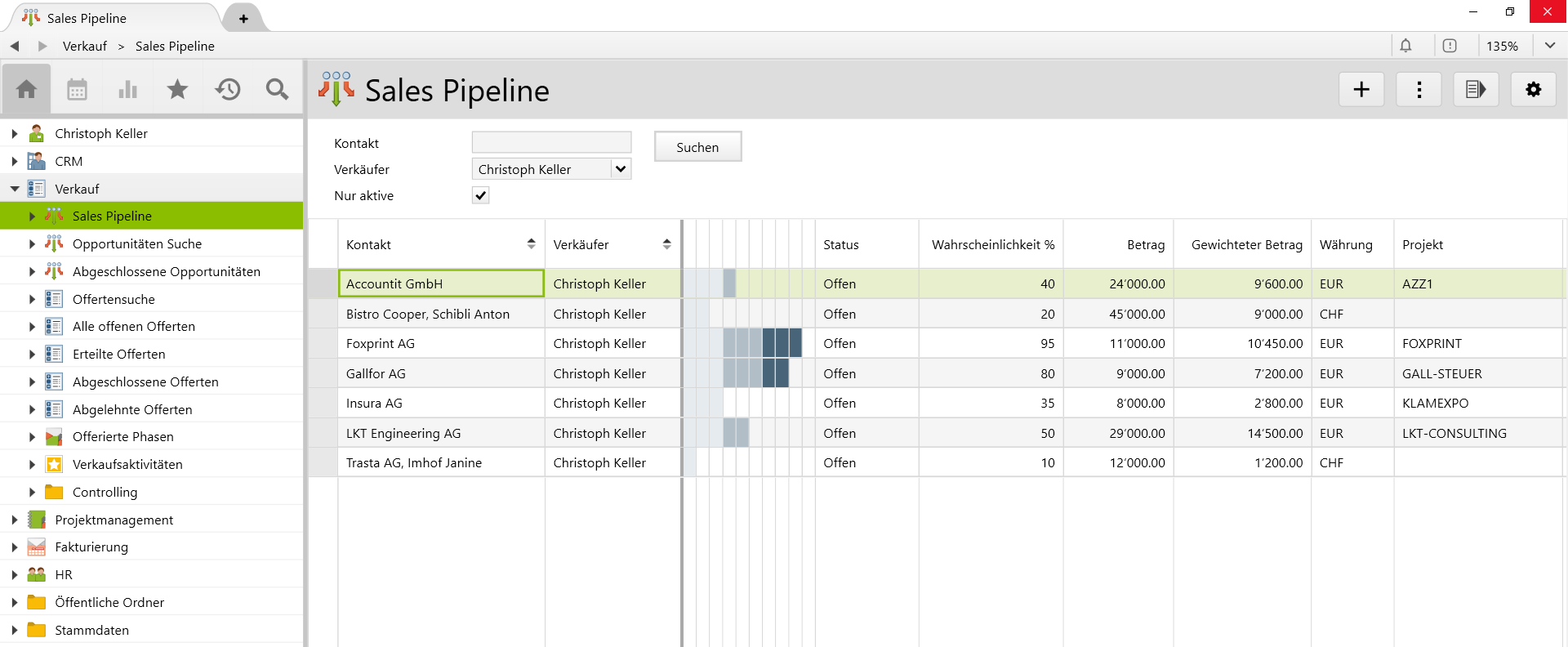Überblick über den aktuellen Stand der offenen Opportunitäten