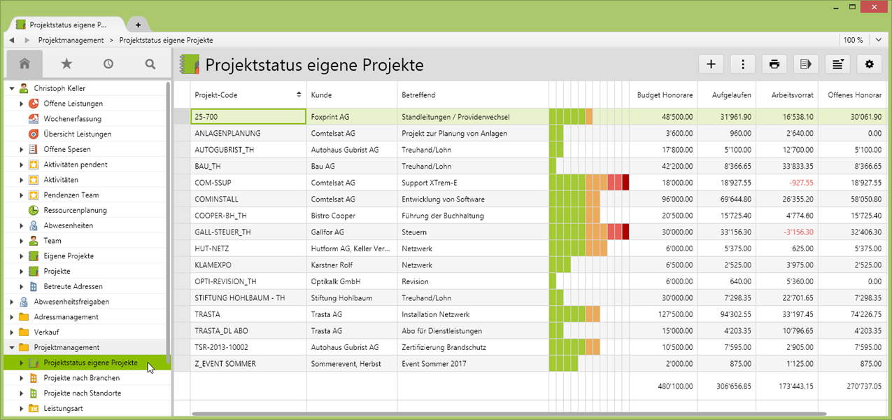 Arbeitsvorräte grafisch in Vertec