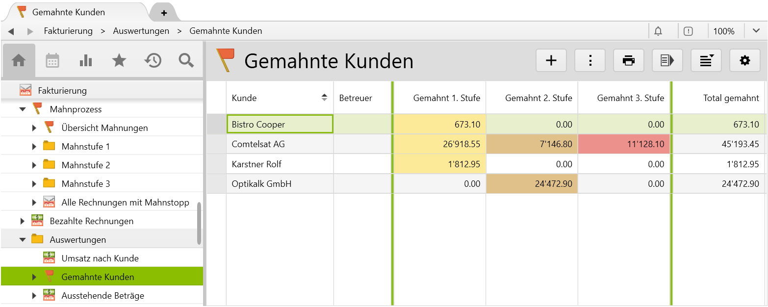 Overview of reminded customers
