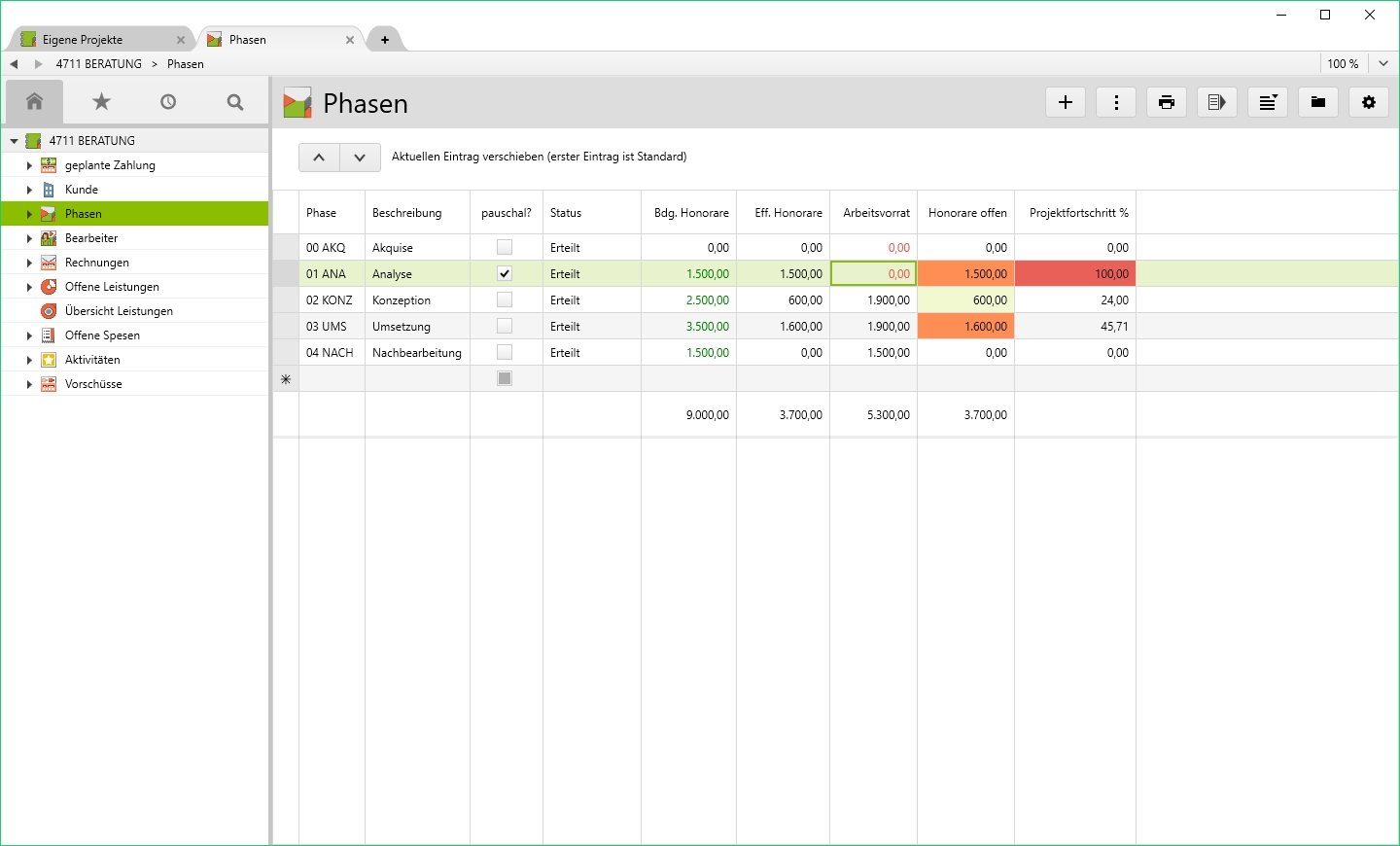 Farblich gekennzeichnete Phasen in Vertec