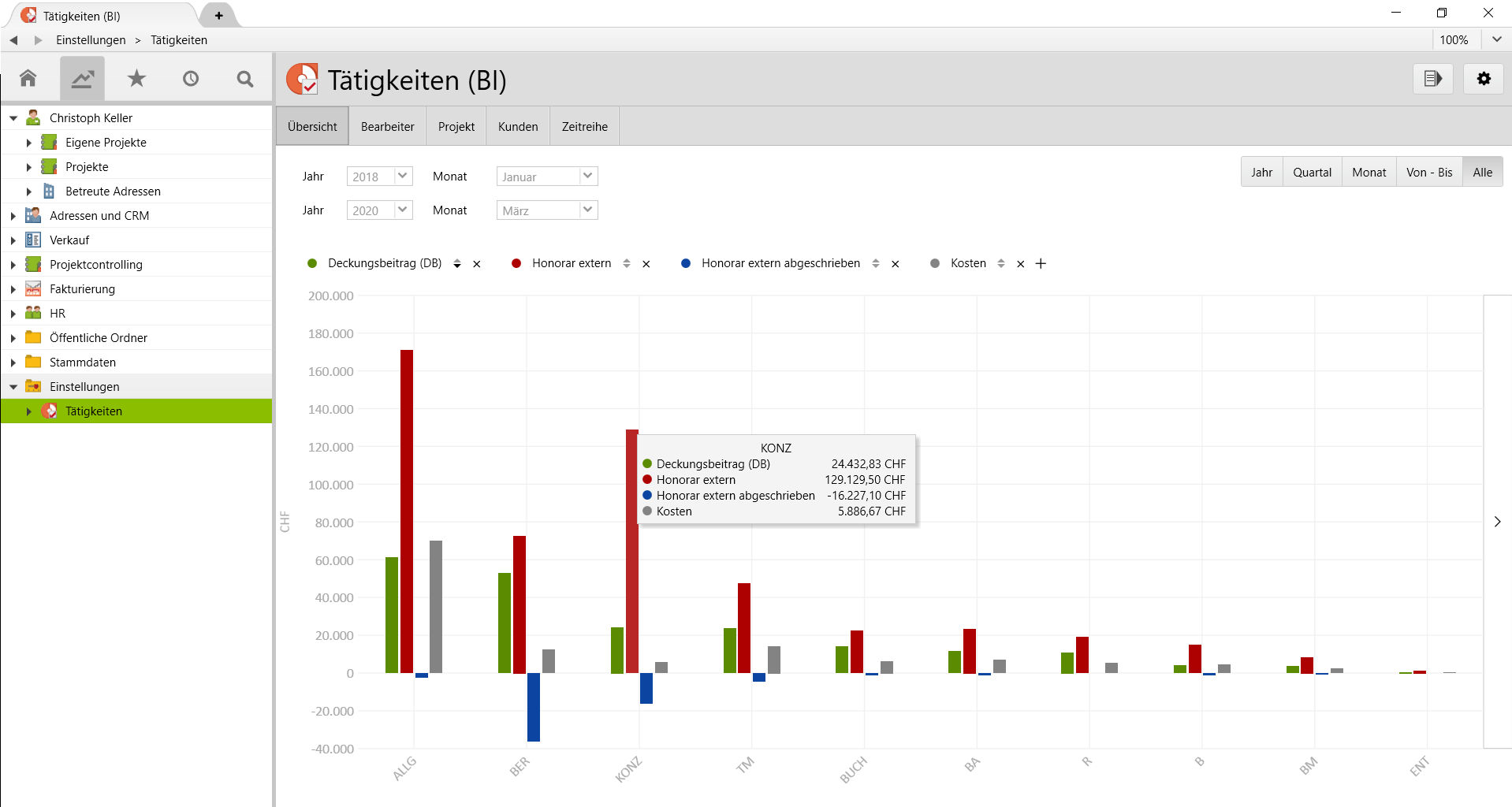Gross margin at service type level in vertec