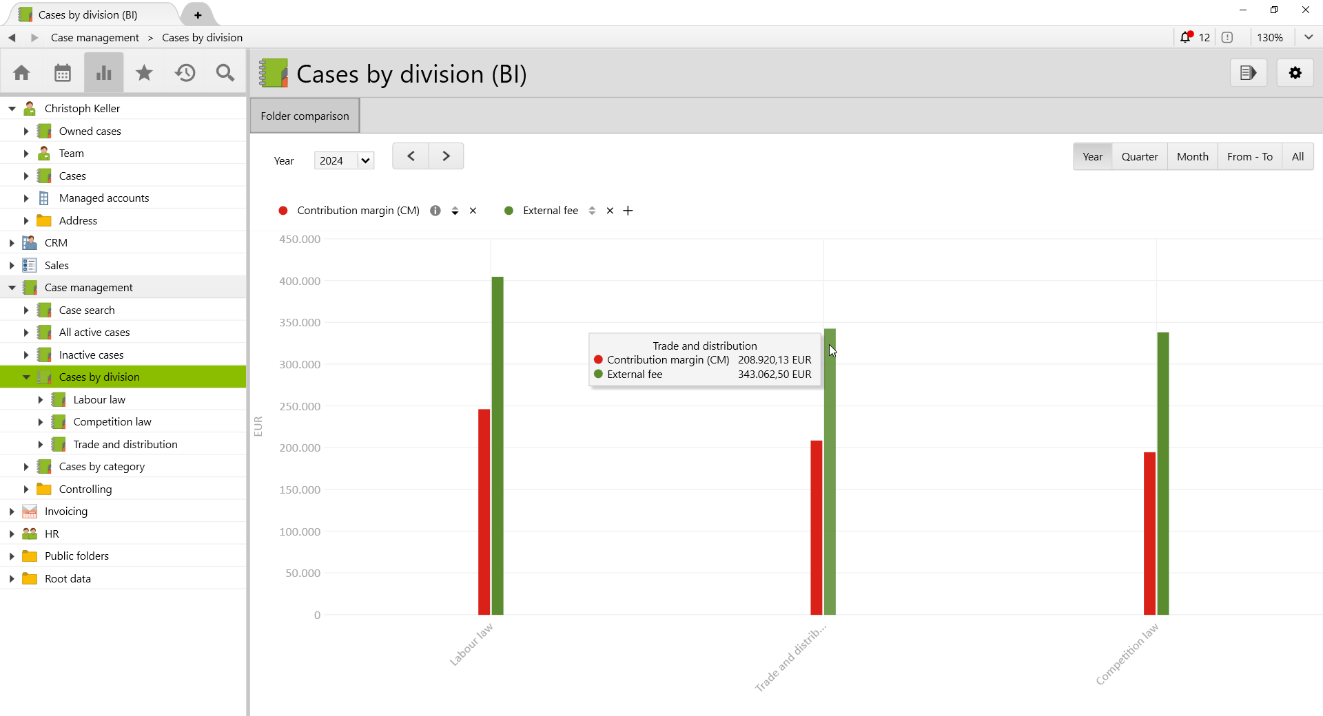 Visual comparison of cases