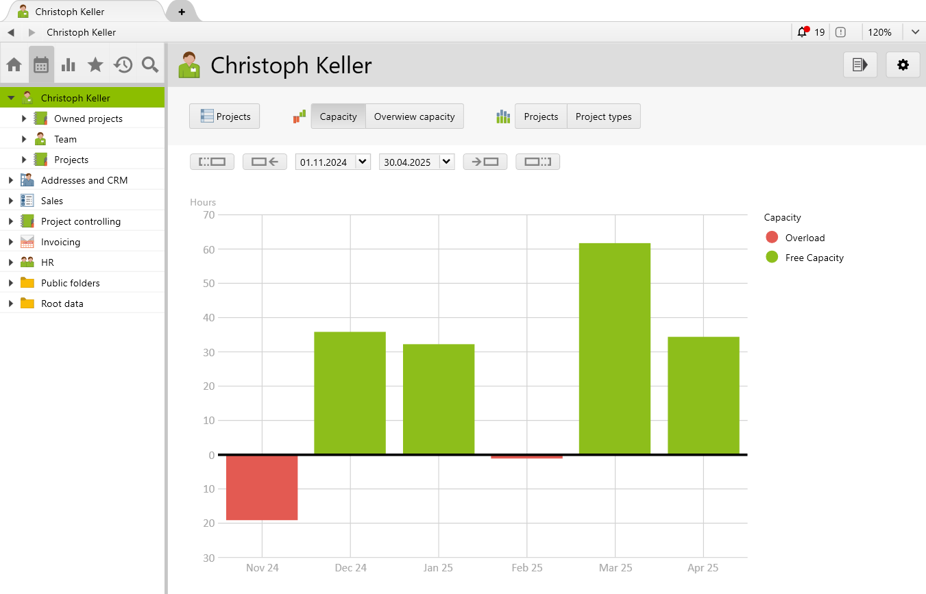 Presentation of capacities and congestion