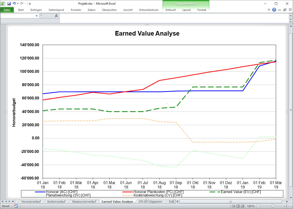 Project Control (Excel)