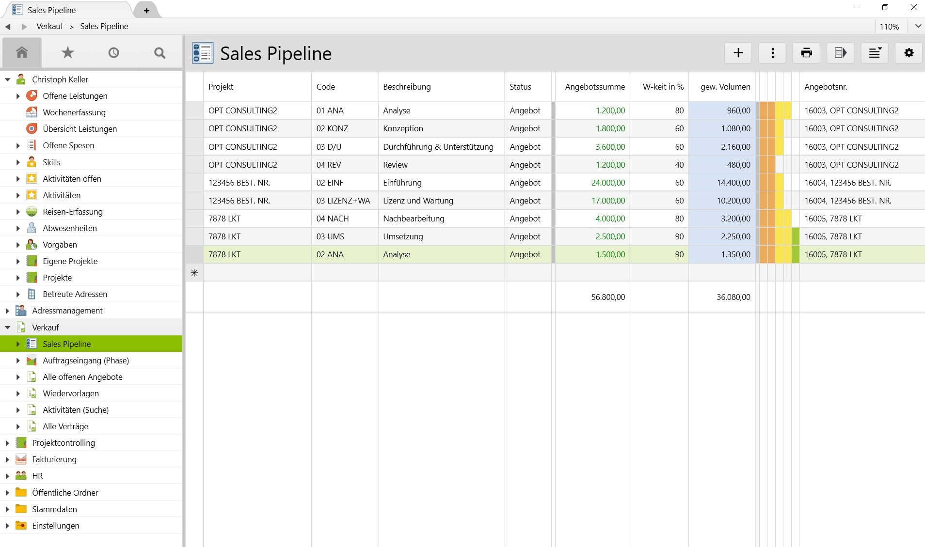 Sales Pipeline in Vertec auf den Phasen eines Projekts angelegt