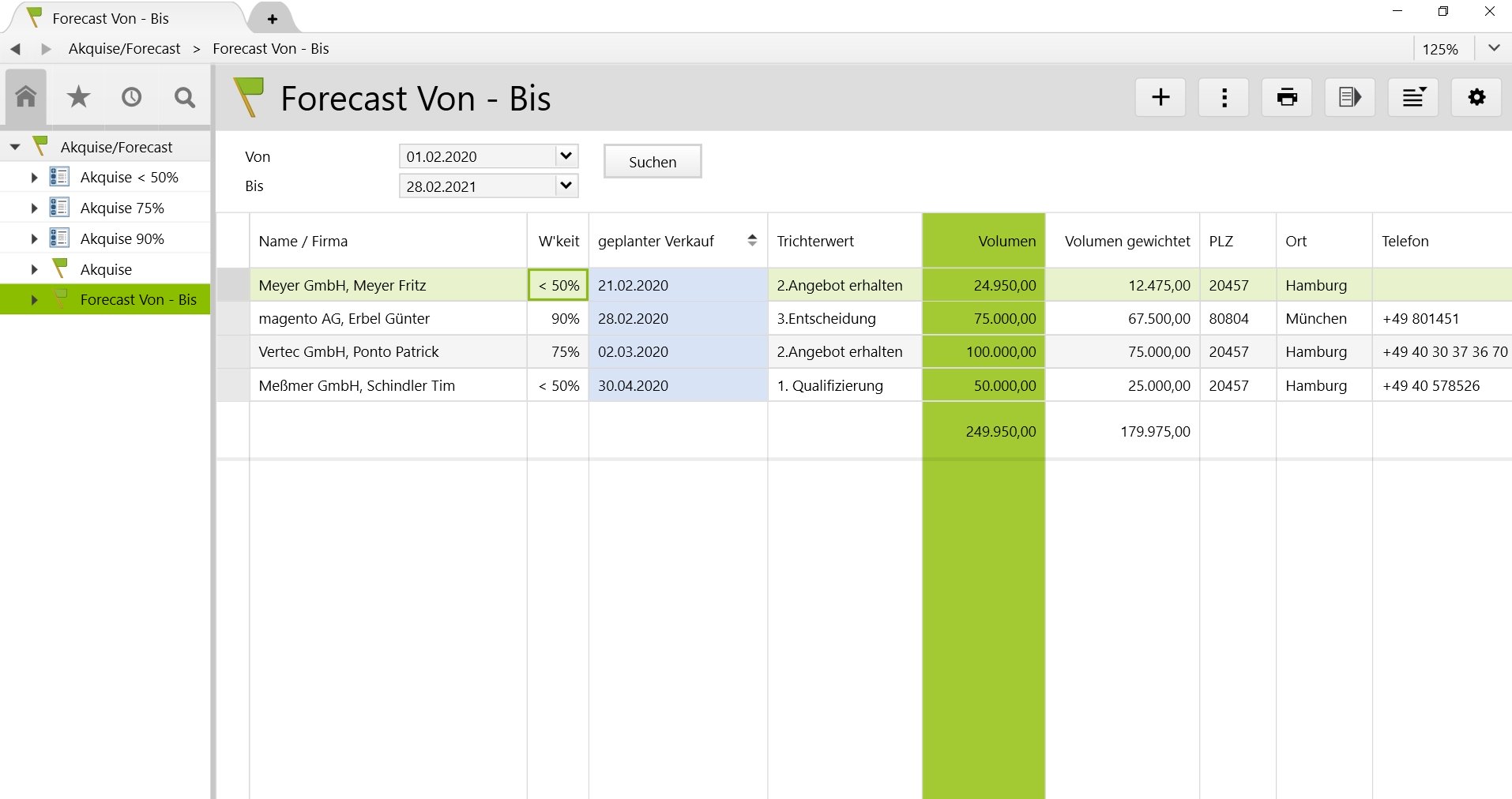 Vertec Sales Pipeline auf Kontaktebene