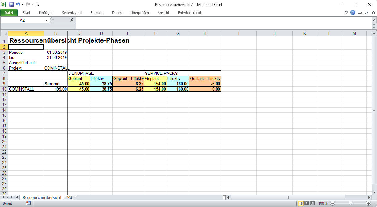 Resource Overview Projects – Phases