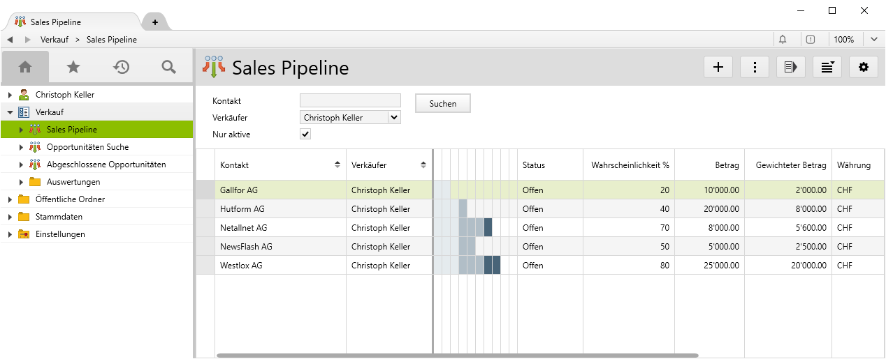 Übersichtliche Sales Pipeline in Vertec