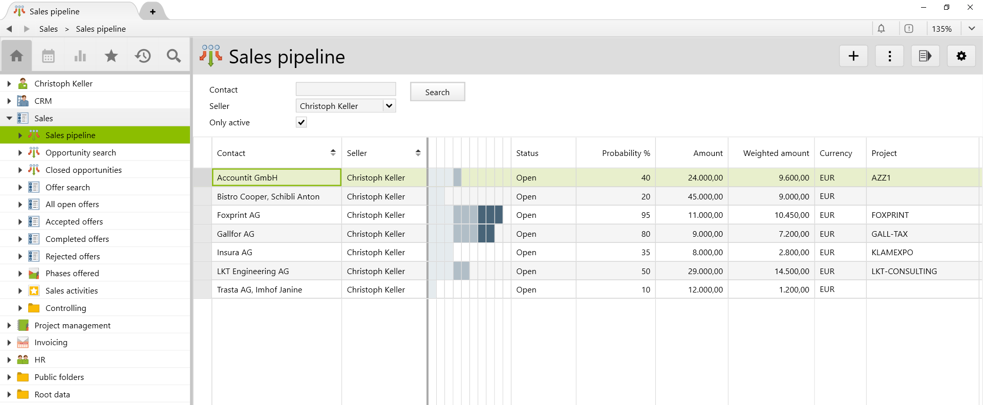Sales pipeline in Vertec