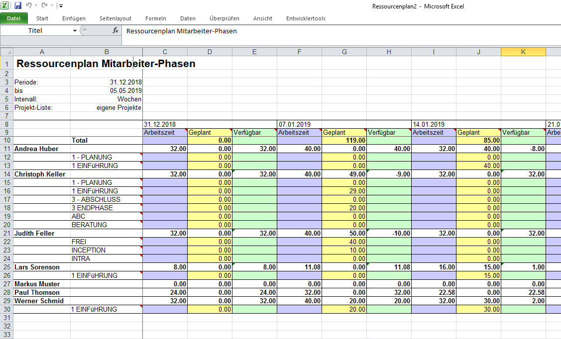 Resource Plan Employees – Phases
