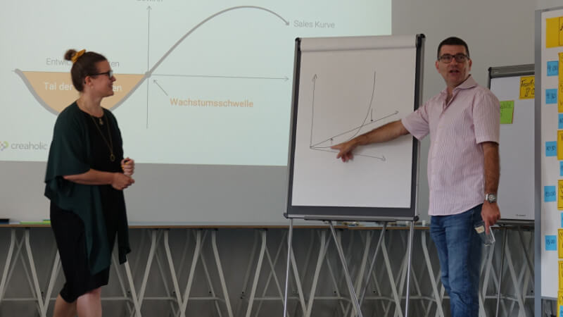 Von der Idee zum Sales-Wachstum: Präsentation auf dem Innovation Day