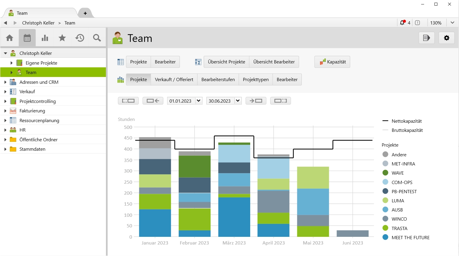 Viewing free capacities in the team