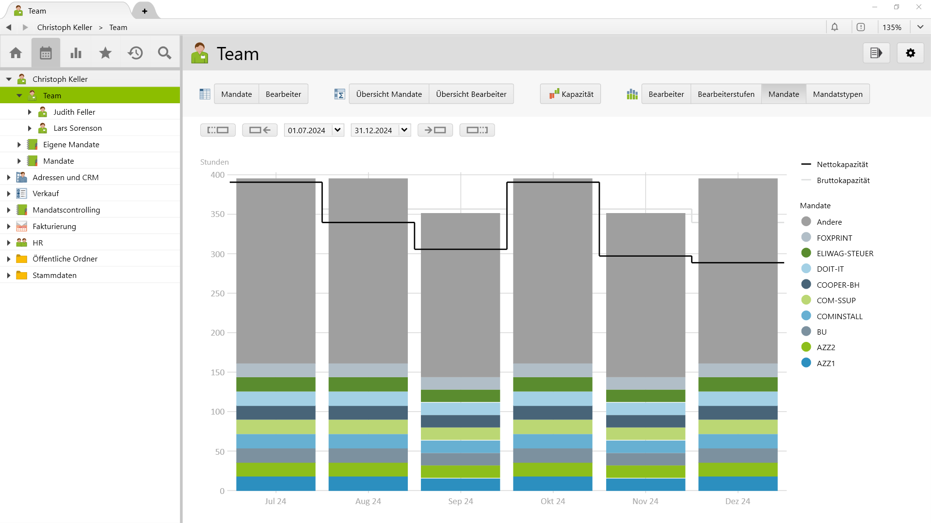 Resource planning for a team
