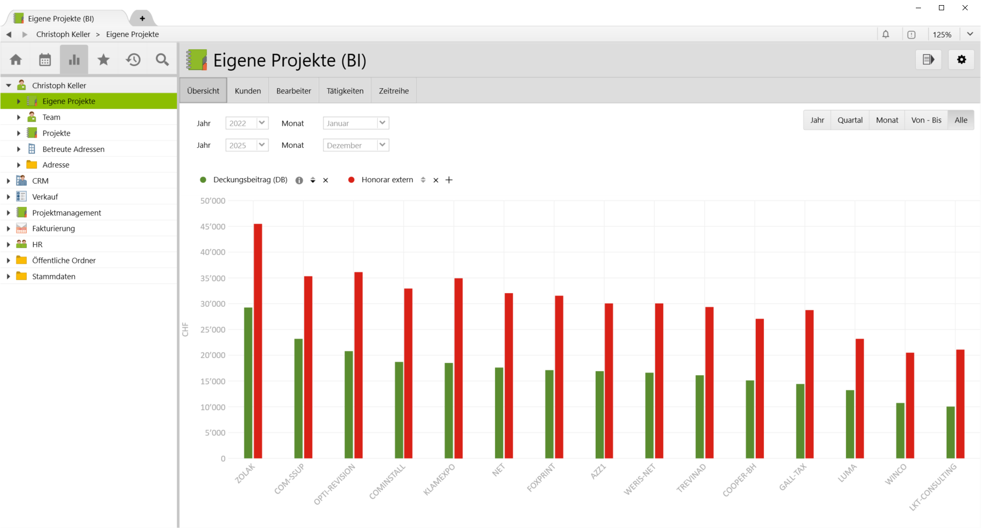 Deckungsbeiträge auf Ebene von Projekten in Vertec