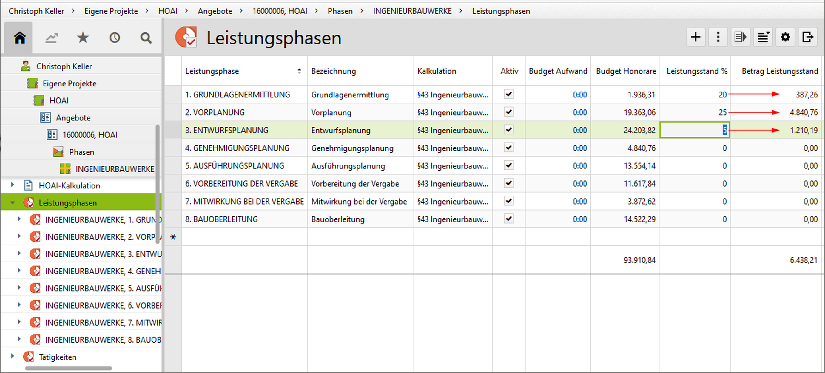 Übersicht der Leistungsphasen mit dem jeweiligen Leistungsstand